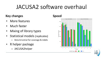 RNA modification mapping on the Illumina or... - Christoph Dieterich - iRNA - Talk - ISMB/ECCB 2021