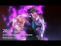 Evolution of david production in openings 20092017