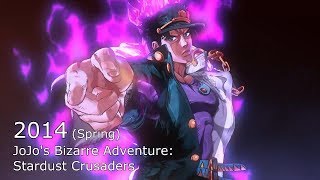 Evolution of David Production in Openings (2009-2017)