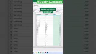 Unpivot Data & Rename Columns in Seconds ⚡ Excel Power Query Trick | Save Hours Instantly!