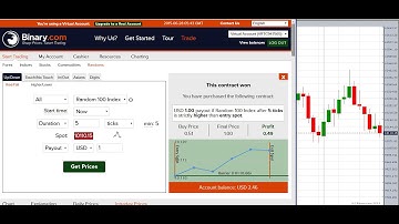 Binary.com Trick TNT