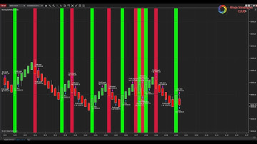Morning Star MNQ Robot Live Trade - Ninja Trader 8 Best Strategy for Live Trading