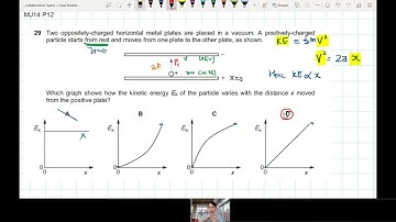 MJ14 P12 Q29 Kinetische energie-afstandsgrafiek | AS elektrische velden | Cambridge A-niveau 9702...