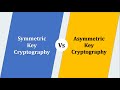 Symmetric vs Asymmetric Cryptography: Key Differences Explained π