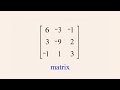 Understanding Matrices and Augmented Matrices