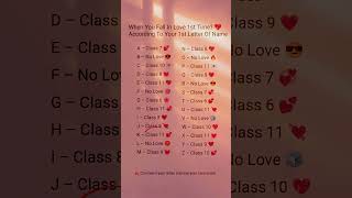 When You Fall In Love 1st Time? According To Your 1st Letter Of Name ❤️✨💫💕