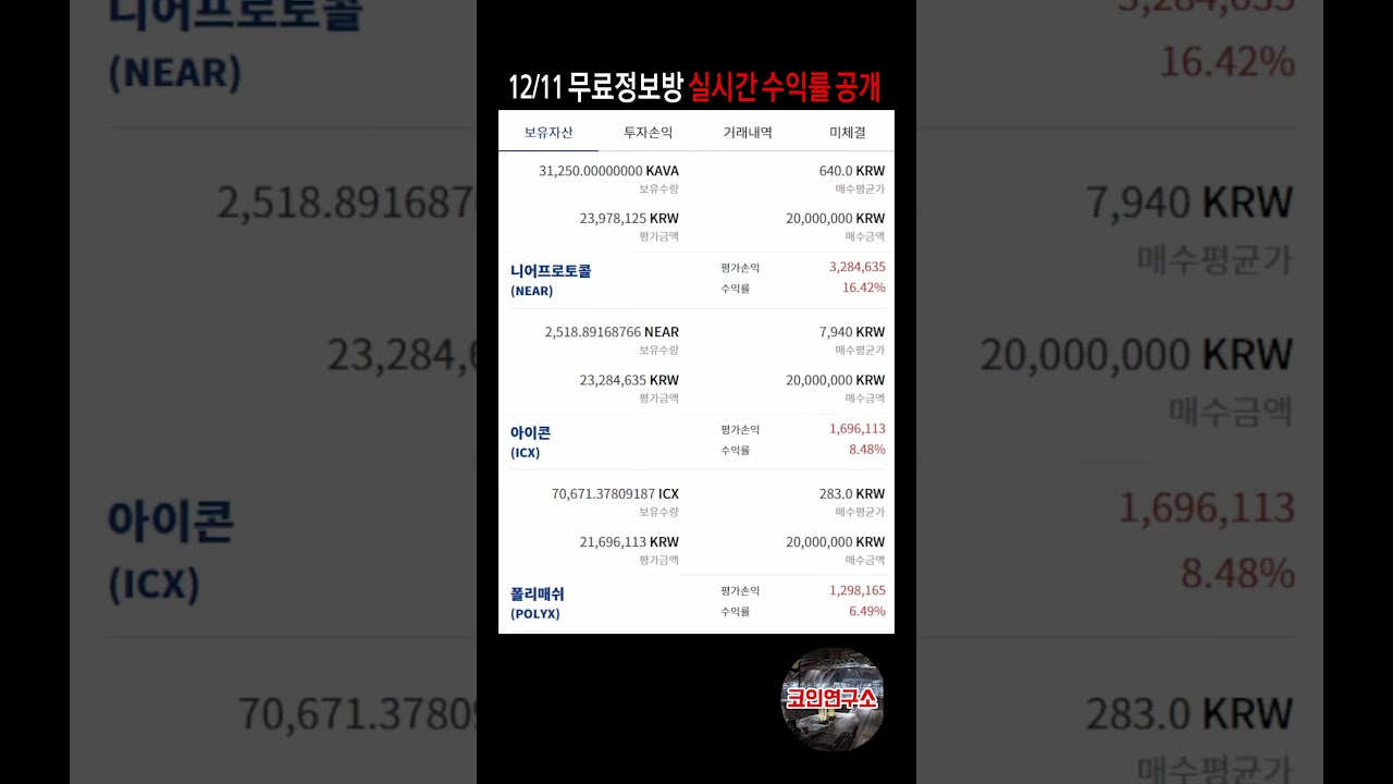 오늘 급등 시동 걸고 있는 코인 보입니다 빨리 확인하시고 담아두세요 #도지코인 #비트코인 #비트코인캐시 #리플 #주식 #재테크  #automobile #이더리움 #가상화폐 #코인 - YouTube