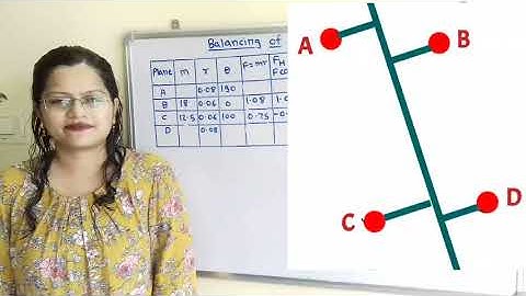 Problem 4 Balancing of rotating masses in different planes, analytical method, Dynamics of machinery