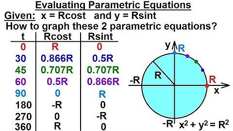 Calculus 2: Parametric Equations (2 of 20) Evaluating Parametric Equations