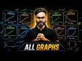 All Graphs One-Shot | RE-NEET 2026 | Anubhav Sir