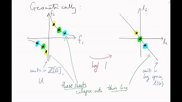 [ANT07] Units and logarithm space (+ bonus theorems)