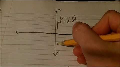 Lies They Tell You in Math Class: Dividing by Zero, Part III
