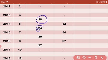 BCOM SEM 6 BBA SEM 4 BUSINESS STATISTICS TIME SERIES BUSI. FORECASTING LECTURE 3 PROF RAJDIP NAKUM