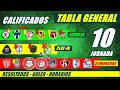 ✅🔥 TABLA de POSICIONES y RESULTADOS Jornada 9 Liga Mx APERTURA 2025 TABLA GENERAL FECHA Jornada 10