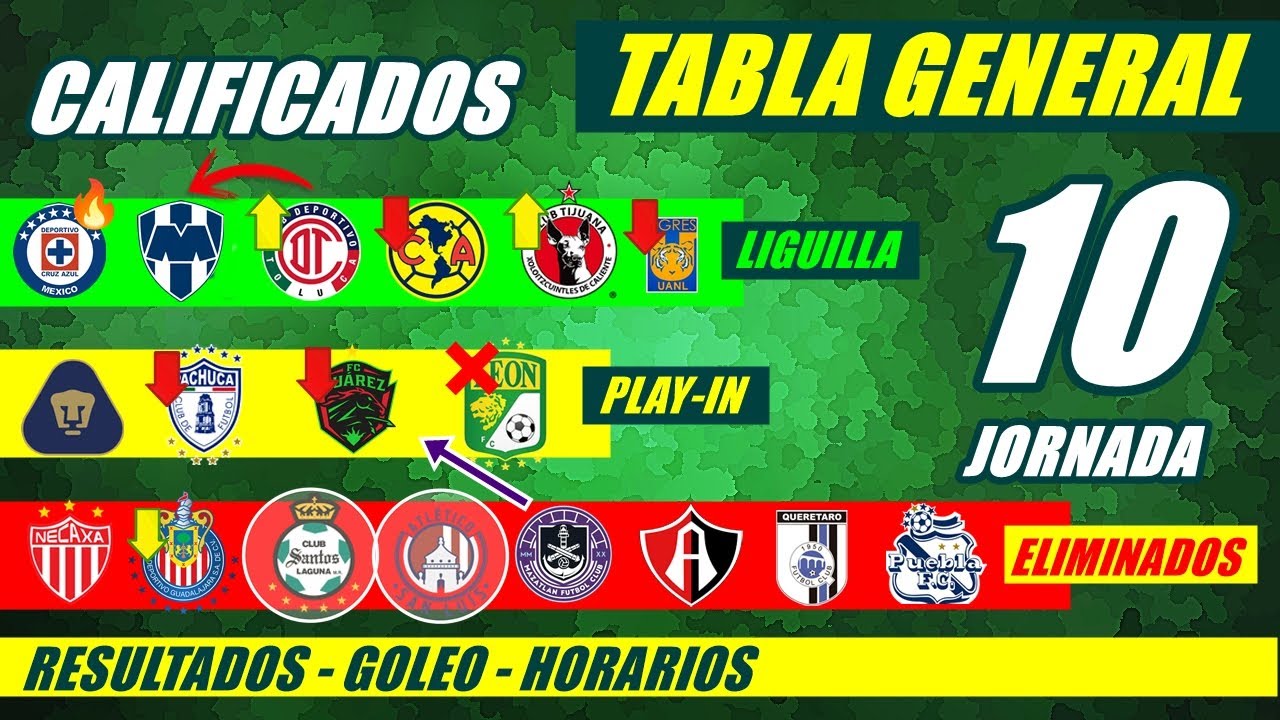 🔥 TABLA de POSICIONES y RESULTADOS Jornada 9 Liga Mx APERTURA 2025 ...