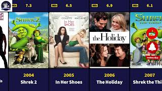 Cameron Diaz Movies (1994-2014) - Filmography