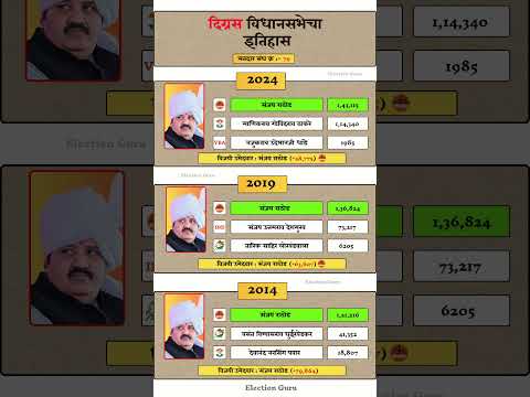 Digras vidhan Sabha Election Result History #digras #vidhansabha #election #result #history