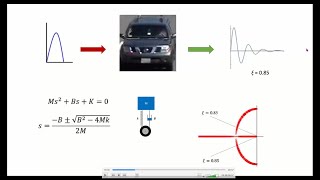Lecture-36 (Unit-3) Root Locus Introduction