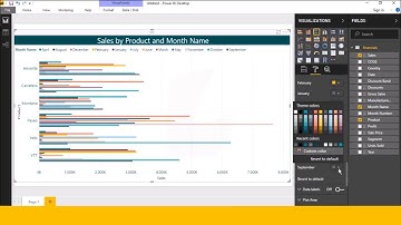 How to create clustered bar chart in power in bi telugu | laxmi skills power bi telugu