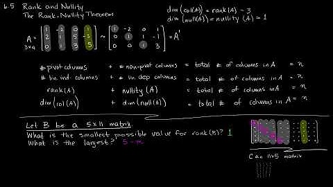 The Rank-Nullity Theorem