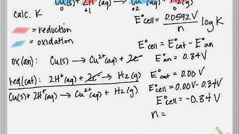 Relating E°cell  and K