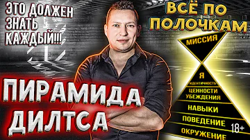 Пирамида Дилтса. Модель логических уровней. Нейрологические уровни НЛП. Логическая пирамида Дилтса