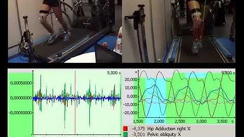 Running analysis (kinematics and EMG) - Simi Motion