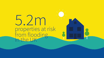 Property Flood Resilience Code of Practice
