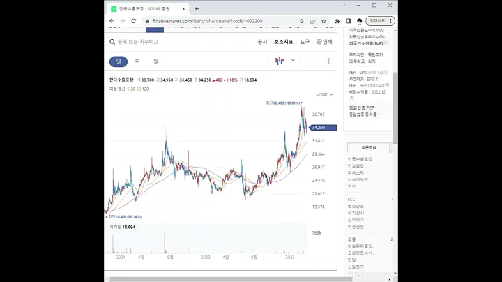 002200한국수출포장 주가 전망 및 차트 분석