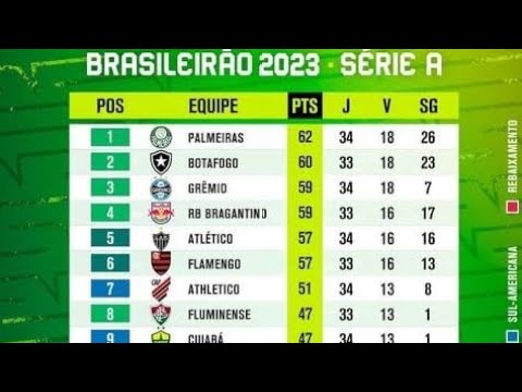 Especial Futebol Ed. 11 - Guia Tabela do Brasileirão - 2023