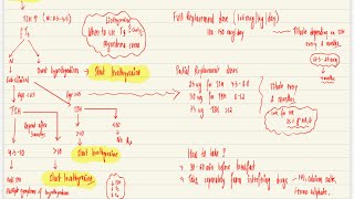 Hypothyroidism treatment