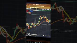 BUY BITCOIN HERE THIS BEAR MARKET! #shorts