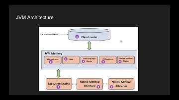 Java for adults - JVM architecture - Video 9