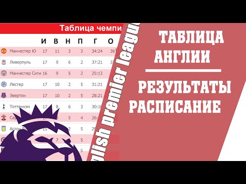 Чемпионат Англии по футболу (30 тур). Результаты + таблица + расписание,
