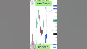 Where is going on USDCAD? #viral #usdcad #usd #cad #trending #signal
