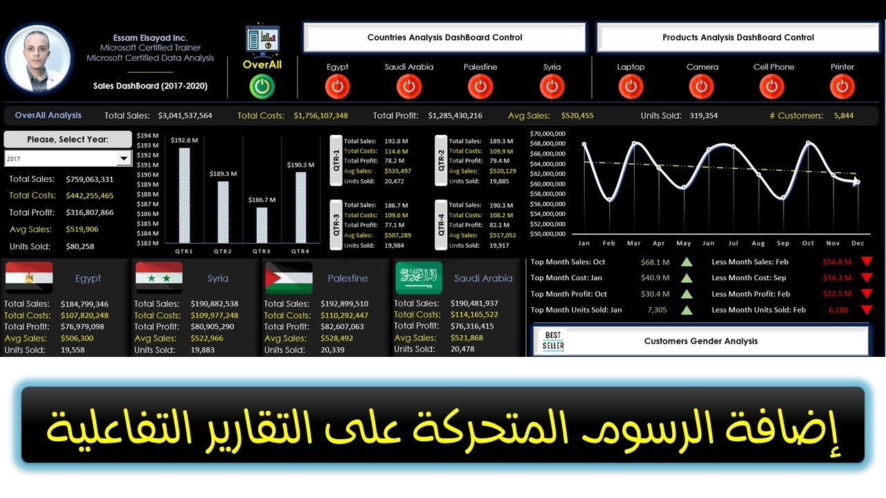 إضافة الرسوم المتحركة للتقارير التفاعلية على برنامج (Microsoft Excel & PowerBI) 🔥