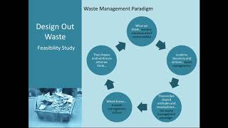 Designing Out Construction Waste