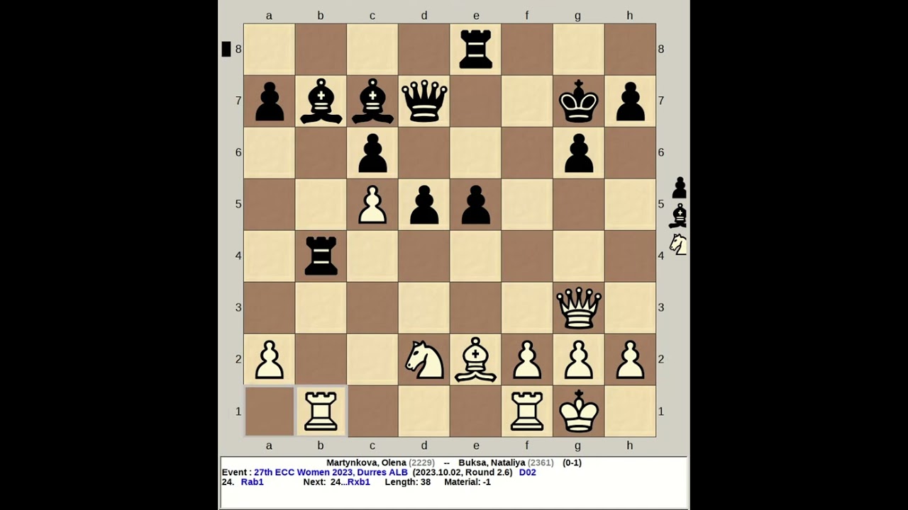 Houska, Jovanka vs Batsiashvili, Nino  27th ECC Women Chess 2023, Durres  Albania 