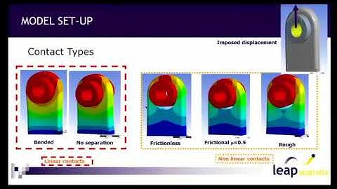 2. An overview of FEA Analysis workflow by Sam Nardella