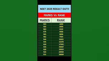 Marks Vs Rank | MBBS CUTOFF IN NEET 2025 #neet2025 #neetexam #neet #neetmarksvsrank #neetcutoff