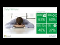Effective Project Portfolio Management PPM with Microsoft Project Online