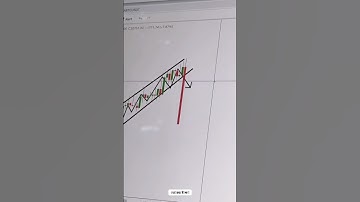 Rising Wedge Pattern || Forex Visit Ideas