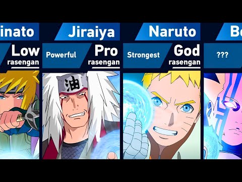 All Rasengan Users in Naruto and Boruto