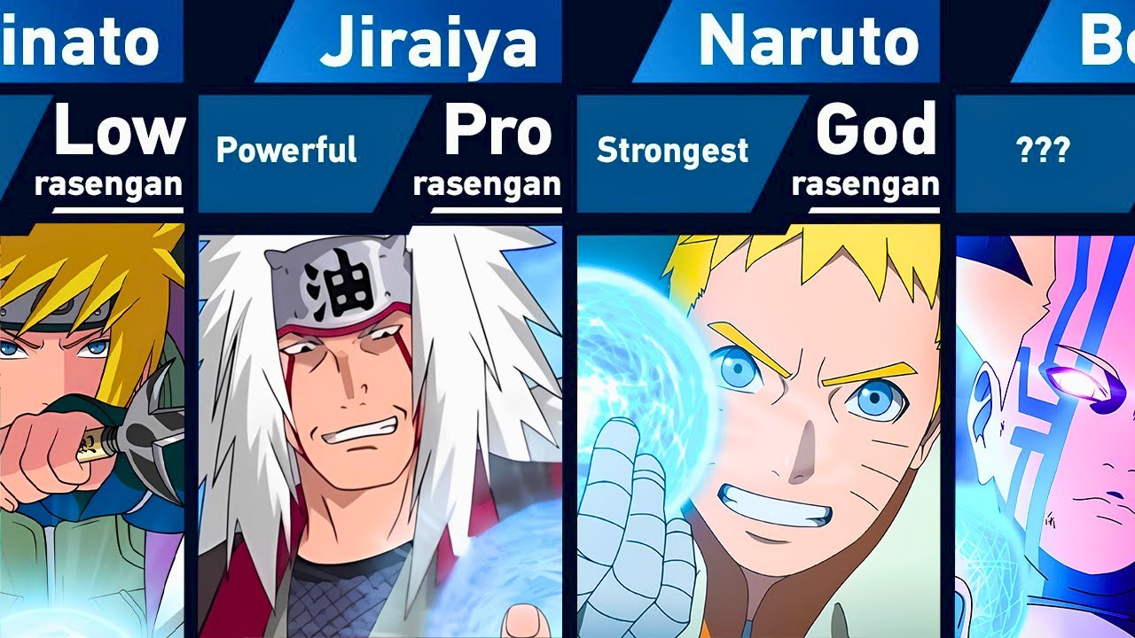 All Rasengan Users in Naruto and Boruto - YouTube