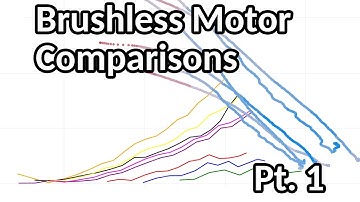 Brushless Motor Comparisons: part 1 - peak power and thrust