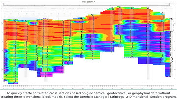 (RTR 3.2.2.1.3.2) Geophysical Sections Without Block Modeling