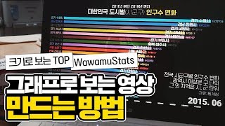 그래프로 보는 순위 영상 만드는 법(크기로 보는 TOP) | How to make WawamuStats