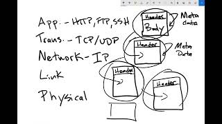 What is a network socket and why should I care - socket.io #4