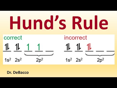 Hund's Rule