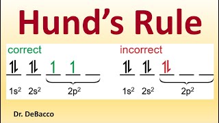 Hunds Rule